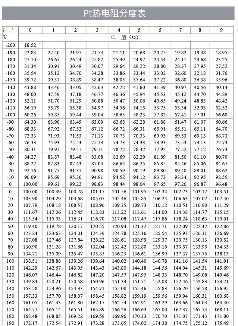 PT100溫度傳感器20_http://m.512sc.cn_溫度儀表_第18張