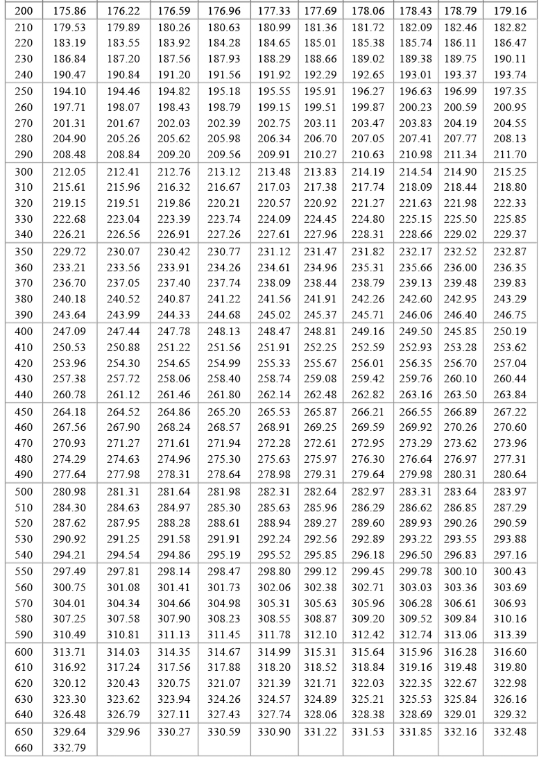 PT100溫度傳感器20_http://m.512sc.cn_溫度儀表_第19張