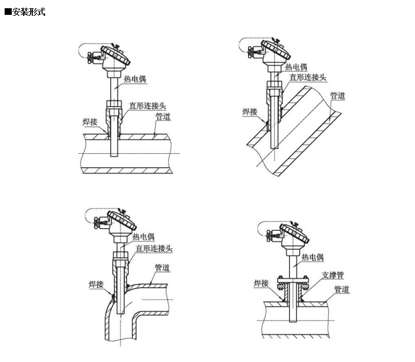 裝配熱電偶在-200~1600*0范圍固定表面溫度進行檢測_http://m.512sc.cn_行業動態_第1張