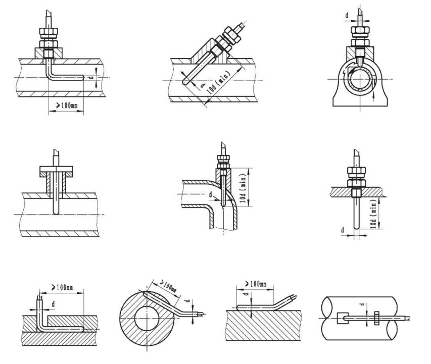 鎧裝鉗熱電阻與顯示儀羨配套！_http://m.512sc.cn_行業動態_第1張