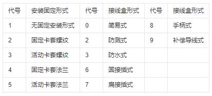 鎧裝式熱電偶安裝固定形式！_http://m.512sc.cn_行業(yè)動態(tài)_第1張