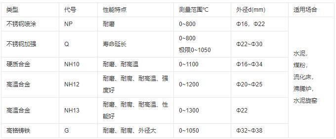 成都耐磨熱電偶類型及性能！_http://m.512sc.cn_行業(yè)動態(tài)_第1張