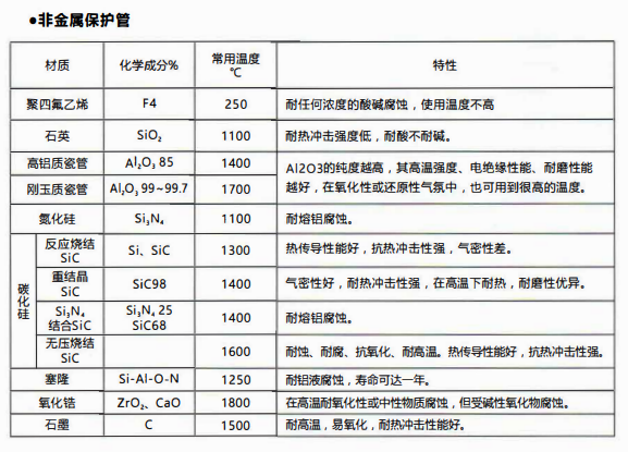 成都熱電偶中金屬陶瓷保護管和非金屬保護管材質(zhì)性能！_http://m.512sc.cn_行業(yè)動態(tài)_第2張