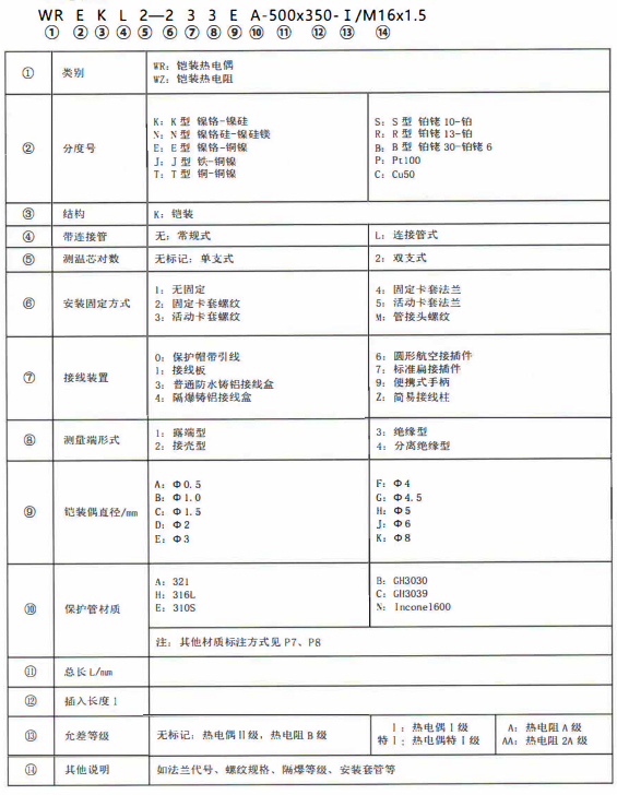 成都熱電偶的型號標記！_http://m.512sc.cn_公司動態_第1張