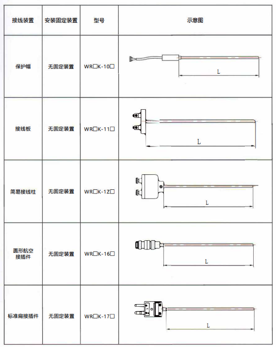 貴州熱電偶的結構示意圖！_http://m.512sc.cn_行業動態_第1張