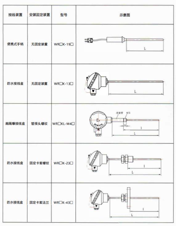 貴州熱電偶的結構示意圖！_http://m.512sc.cn_行業動態_第2張