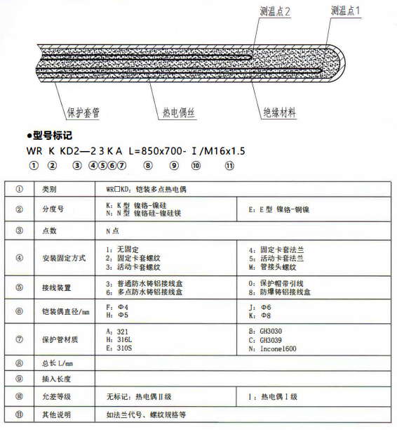 成都專用型溫度傳感器：鎧裝多點熱電偶！_http://m.512sc.cn_行業動態_第1張