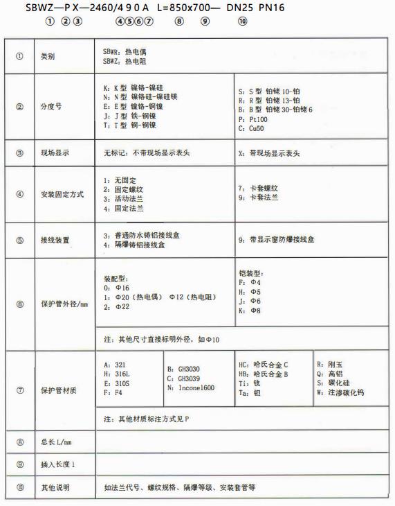 成都專用型溫度傳感器：型號標記！_http://m.512sc.cn_行業動態_第1張
