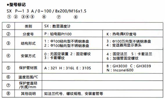 成都無源數顯溫度計/型號標記!_行業動態_第1張_重慶西珠儀表科技有限公司 成都無源數顯溫度計/型號標記!_http://m.512sc.cn_行業動態_第1張