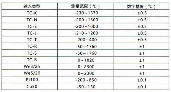 成都無(wú)線通訊溫度變送器/測(cè)量范圍和精度！_http://m.512sc.cn_行業(yè)動(dòng)態(tài)_第1張