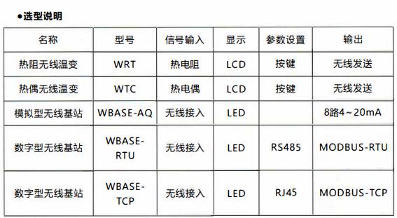 成都無線通訊溫度變送器/使用及天線安裝!_行業動態_第1張_重慶西珠儀表科技有限公司 成都無線通訊溫度變送器/使用及天線安裝!_http://m.512sc.cn_行業動態_第1張