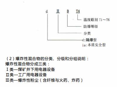 成都隔爆熱電偶/熱電阻！_http://m.512sc.cn_行業動態_第2張