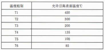 成都隔爆熱電偶/熱電阻：防爆等級、外殼標識及防護！_http://m.512sc.cn_行業動態_第2張