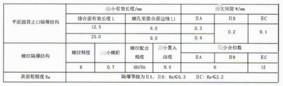 成都隔爆熱電偶/熱電阻：防爆等級、外殼標識及防護！_http://m.512sc.cn_行業動態_第3張