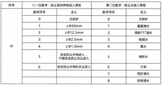 成都隔爆熱電偶/熱電阻：電纜引入裝置！_http://m.512sc.cn_行業(yè)動態(tài)_第1張