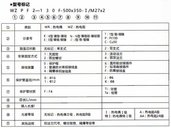 成都化工行業防腐熱電偶/熱電阻!_行業動態_第1張_重慶西珠儀表科技有限公司 成都化工行業防腐熱電偶/熱電阻!_http://m.512sc.cn_行業動態_第1張