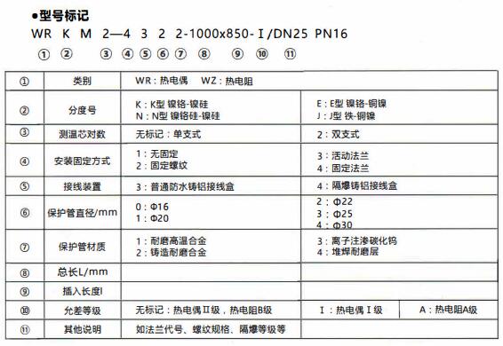 成都和貴陽工業行業使用耐磨熱電偶/熱電阻！_http://m.512sc.cn_行業動態_第1張