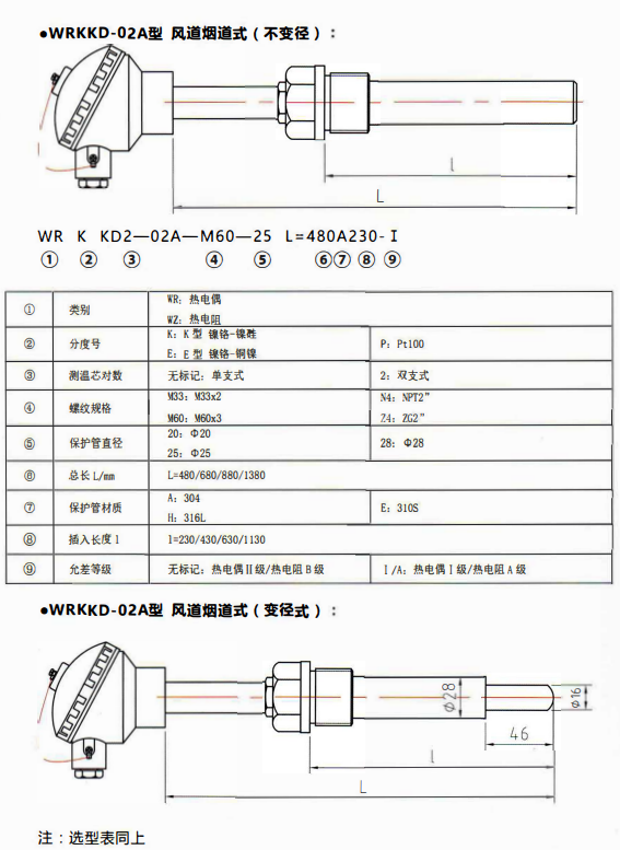 貴州電站專用熱電偶／熱電阻風道煙道式！_http://m.512sc.cn_行業動態_第1張