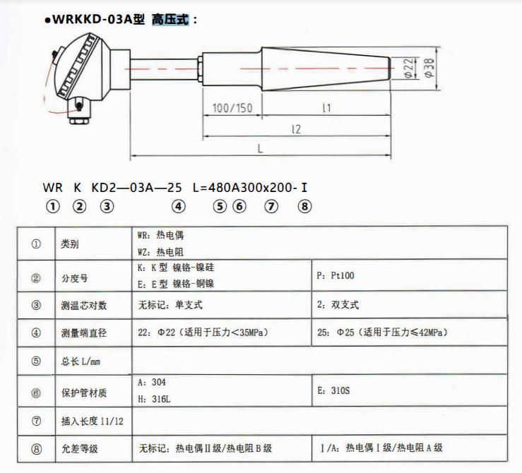 成都電站專用熱電偶高壓式！_http://m.512sc.cn_公司動態_第1張