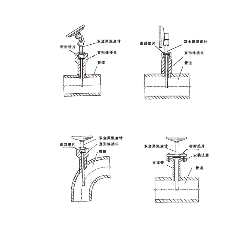 WSS工業(yè)雙金屬溫度計_http://m.512sc.cn_雙金屬溫度計_第7張