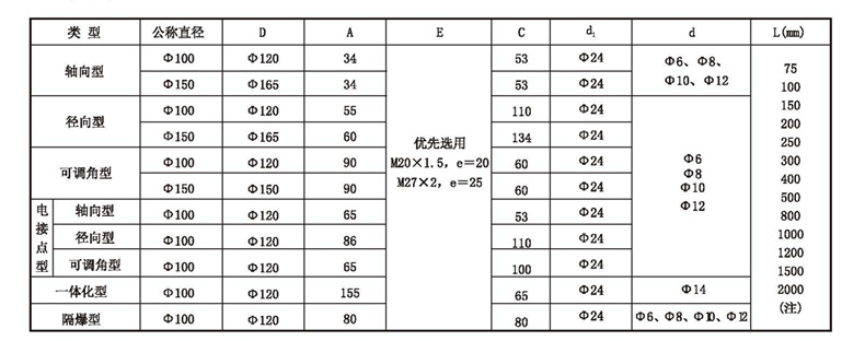 WSS工業(yè)雙金屬溫度計_http://m.512sc.cn_雙金屬溫度計_第4張