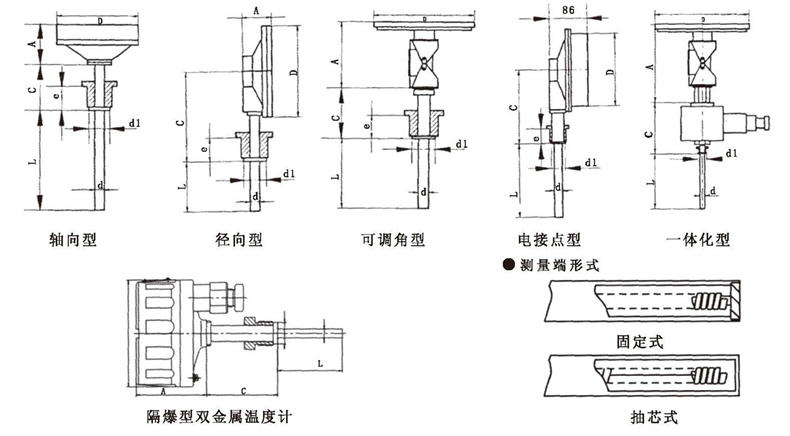 WSS工業(yè)雙金屬溫度計_http://m.512sc.cn_雙金屬溫度計_第5張