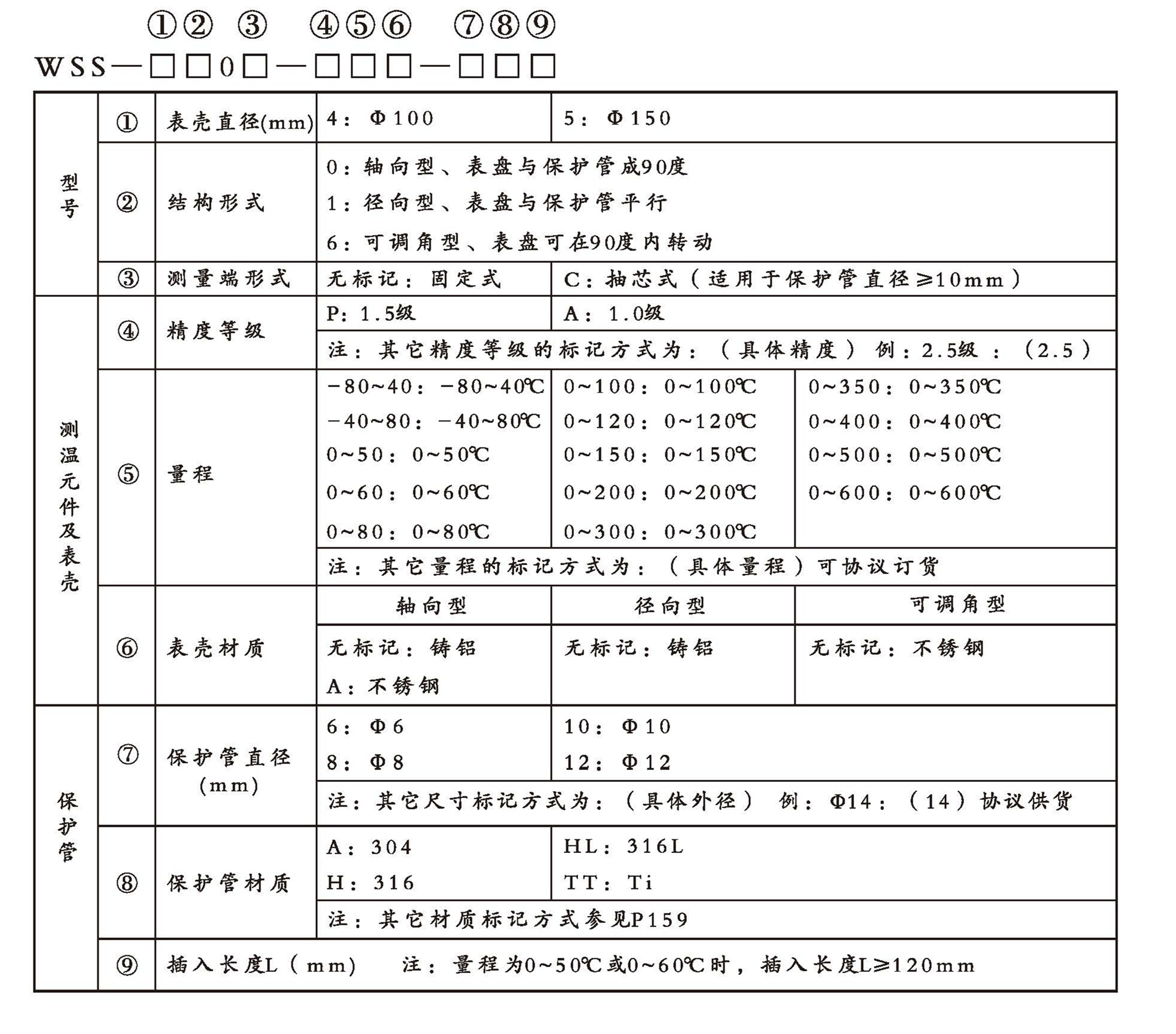 WSS工業(yè)雙金屬溫度計(jì)（通用型無固定裝置）_http://m.512sc.cn_雙金屬溫度計(jì)_第2張