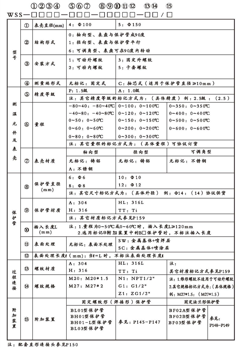 WSS工業雙金屬溫度計（通用型螺紋式）_http://m.512sc.cn_雙金屬溫度計_第2張