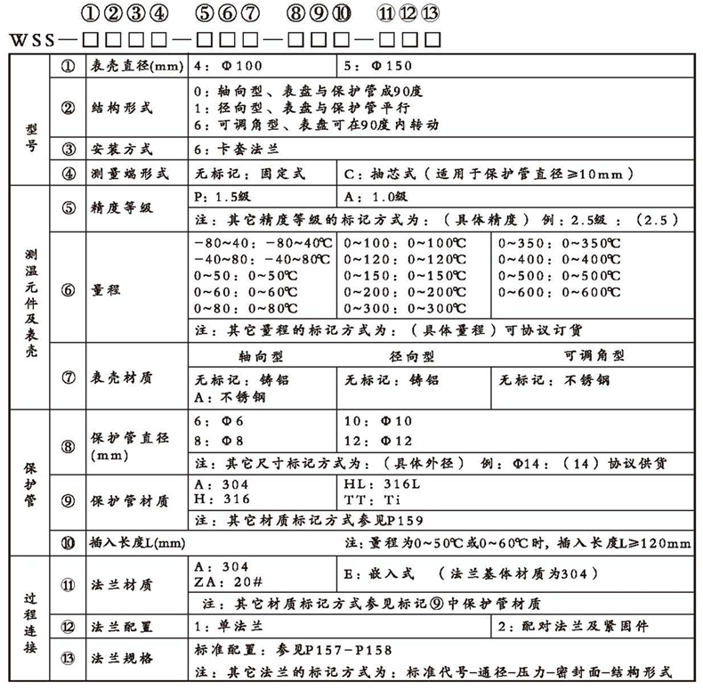 WSS工業雙金屬溫度計（通用型法蘭式）_http://m.512sc.cn_雙金屬溫度計_第2張
