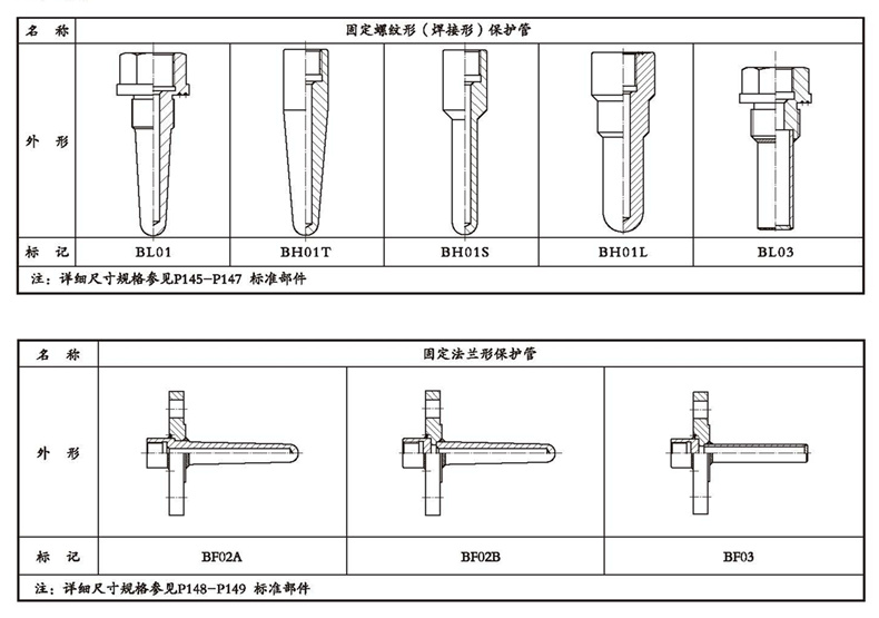 WSSX工業雙金屬溫度計（一體化型螺紋式）_http://m.512sc.cn_雙金屬溫度計_第4張