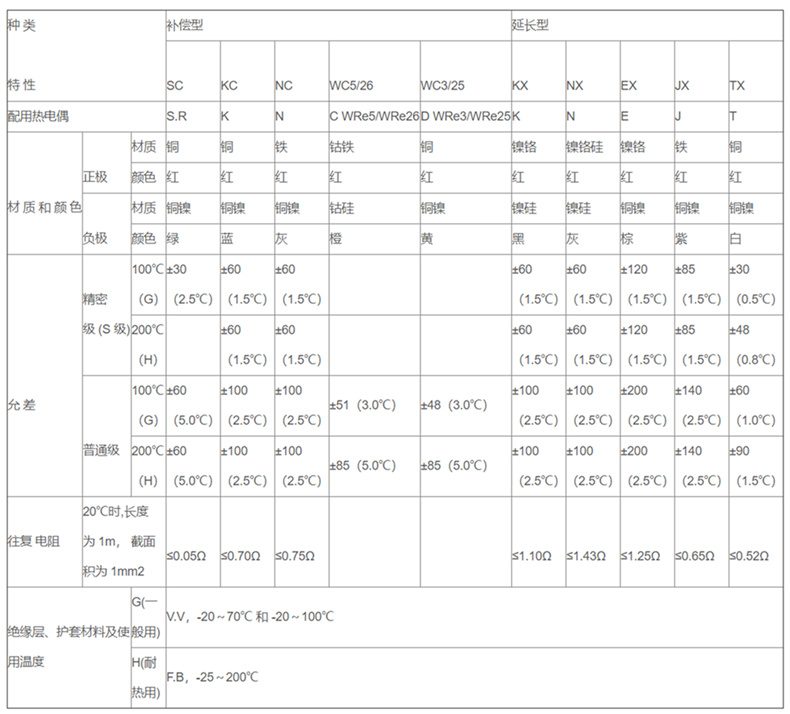 補償導線_http://m.512sc.cn_補償導線_第2張