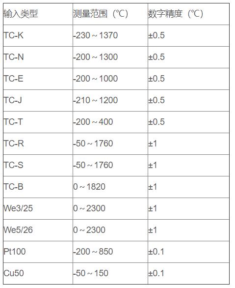 無(wú)線通訊溫度變送器_http://m.512sc.cn_專用溫度傳感器_第2張