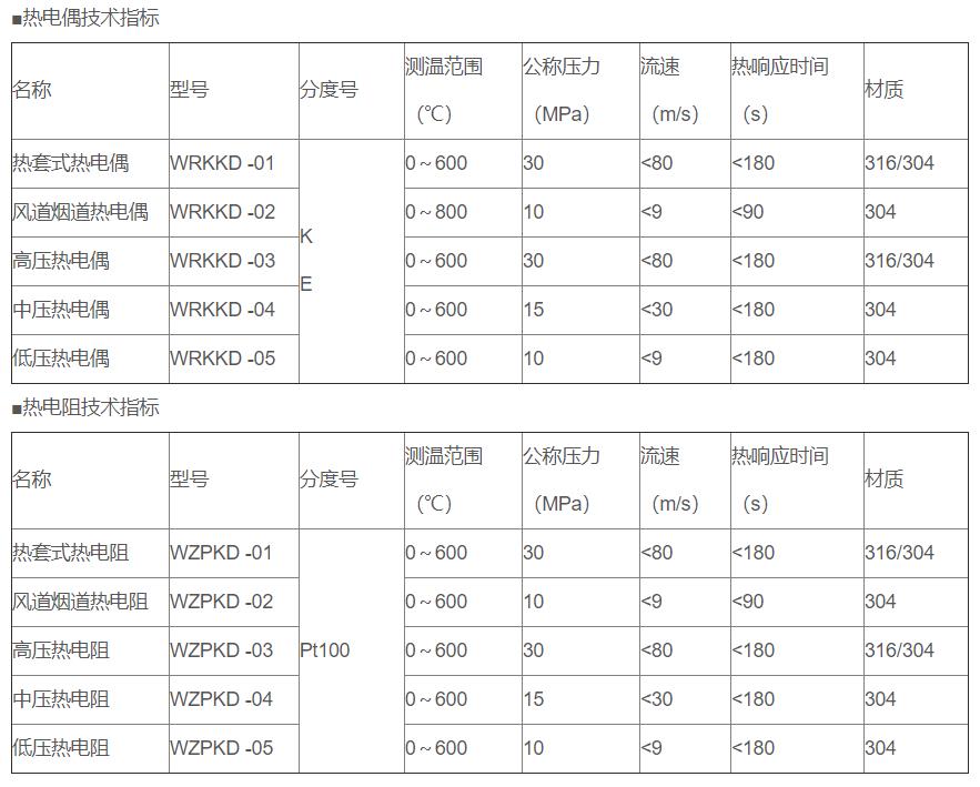 電站專用熱電偶/熱電阻_http://m.512sc.cn_專用溫度傳感器_第2張