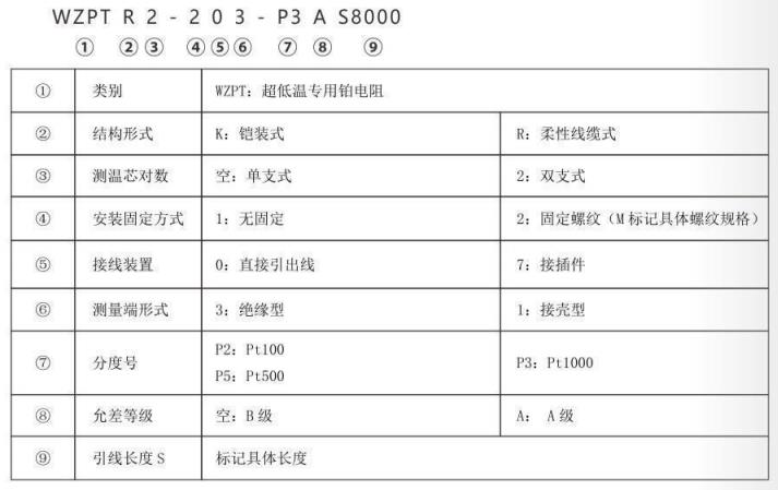 超低溫專用熱電阻_http://m.512sc.cn_專用溫度傳感器_第2張