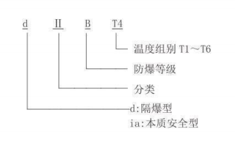 隔爆型熱電偶、熱電阻_專用溫度傳感器_第2張_重慶西珠儀表科技有限公司 隔爆型熱電偶、熱電阻_http://m.512sc.cn_專用溫度傳感器_第2張