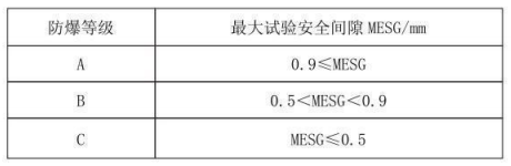 隔爆型熱電偶、熱電阻_專用溫度傳感器_第3張_重慶西珠儀表科技有限公司 隔爆型熱電偶、熱電阻_http://m.512sc.cn_專用溫度傳感器_第3張