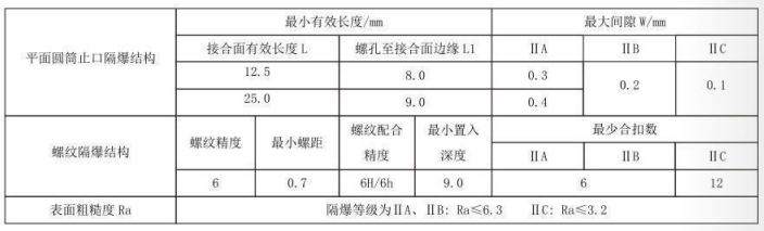 隔爆型熱電偶、熱電阻_專用溫度傳感器_第5張_重慶西珠儀表科技有限公司 隔爆型熱電偶、熱電阻_http://m.512sc.cn_專用溫度傳感器_第5張