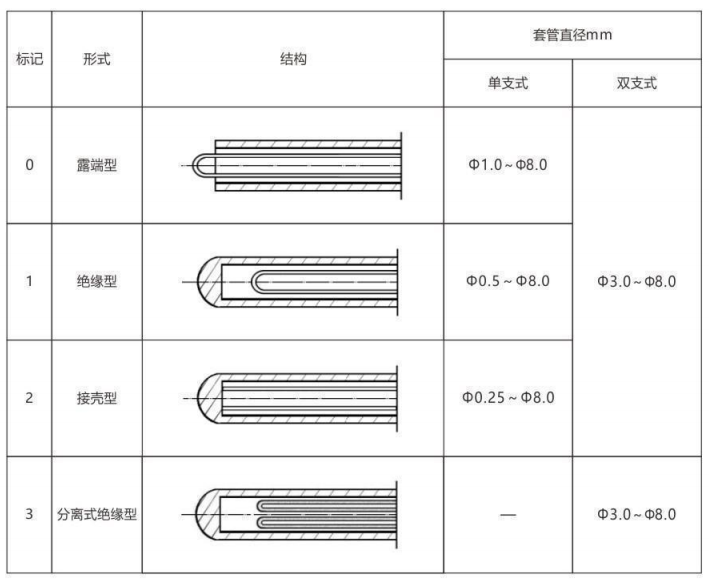 鎧裝熱電偶/熱電阻_通用溫度傳感器_第6張_重慶西珠儀表科技有限公司 鎧裝熱電偶/熱電阻_http://m.512sc.cn_通用溫度傳感器_第6張
