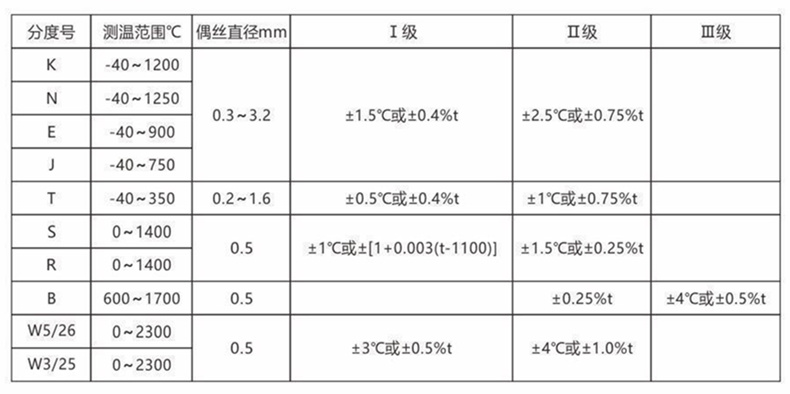 裝配熱電偶/熱電阻_通用溫度傳感器_第2張_重慶西珠儀表科技有限公司 裝配熱電偶/熱電阻_http://m.512sc.cn_通用溫度傳感器_第2張