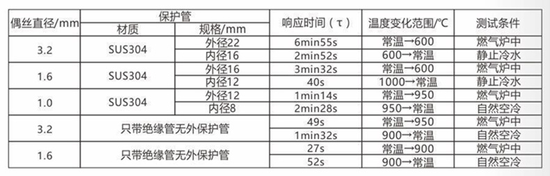 裝配熱電偶/熱電阻_通用溫度傳感器_第5張_重慶西珠儀表科技有限公司 裝配熱電偶/熱電阻_http://m.512sc.cn_通用溫度傳感器_第5張