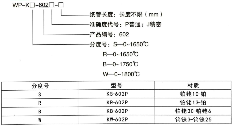 快速測(cè)溫?zé)犭娕糭http://m.512sc.cn_鋼水測(cè)溫?zé)犭娕糭第1張